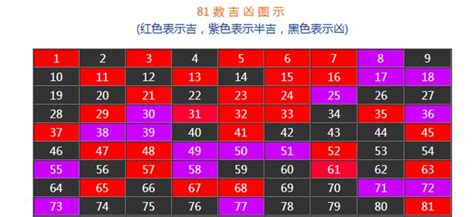 19劃吉凶|數字吉兇查詢/號碼測吉兇（81數理）